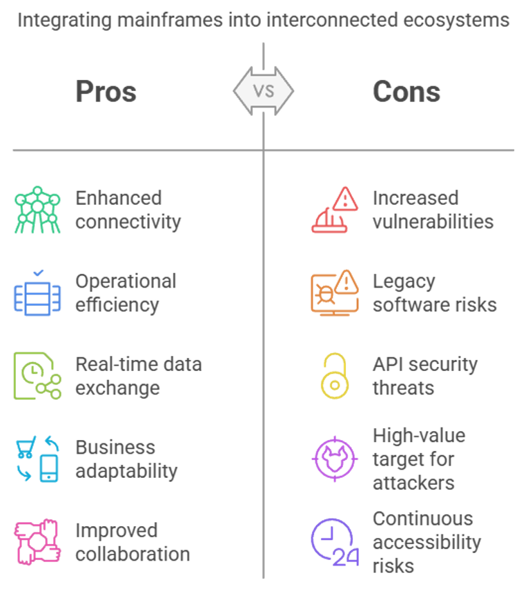 Pros and cons of mainframe integration